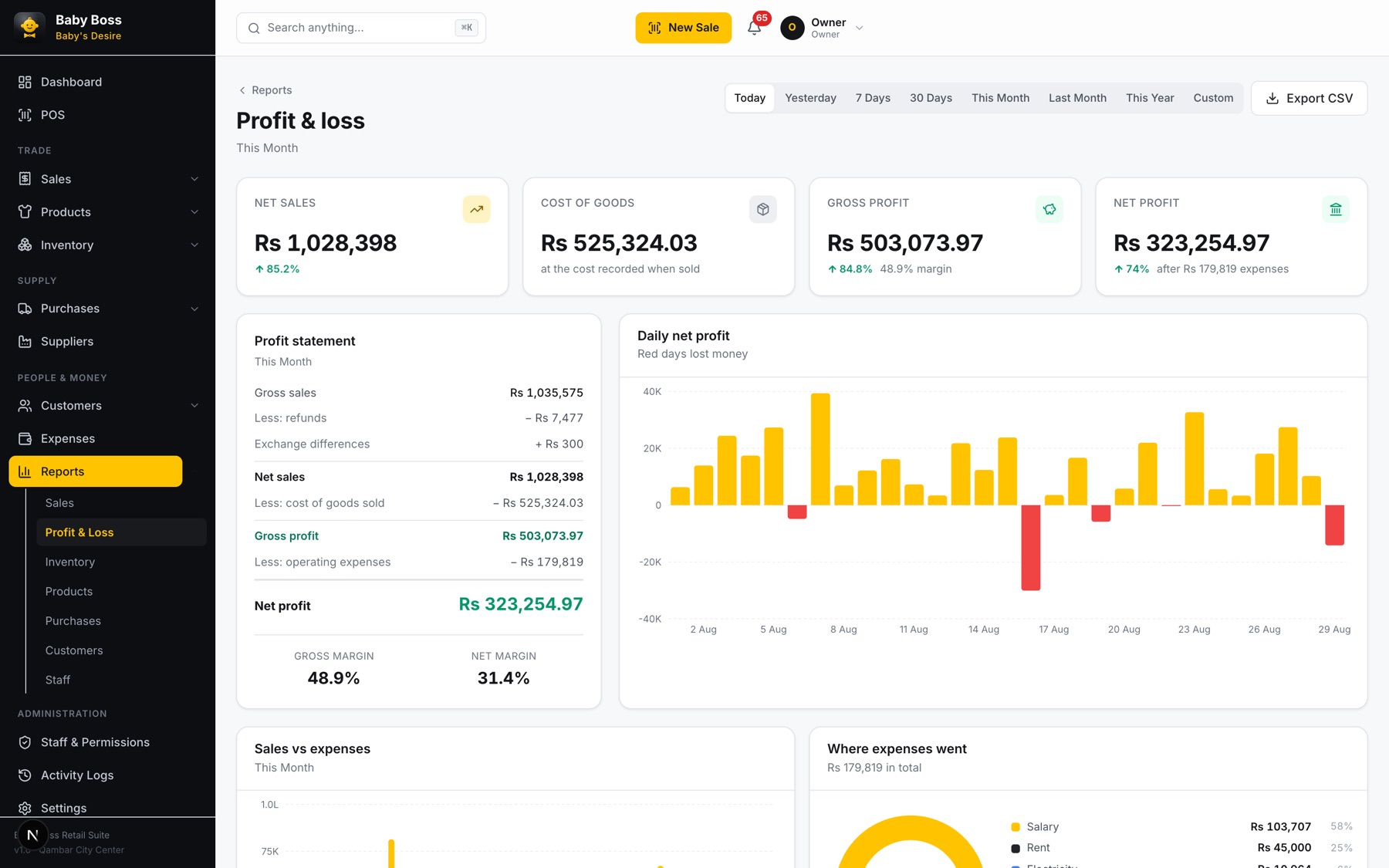 The profit and loss report, breaking revenue, cost of goods and expenses down into an auditable set of figures.